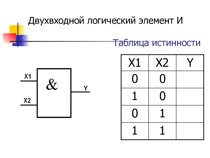 Двухвходной логический элемент И Таблица истинности