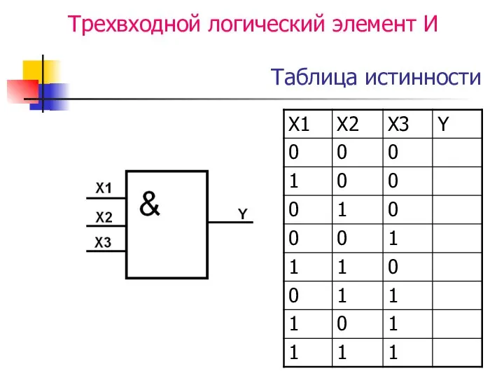 Трехвходной логический элемент И Таблица истинности