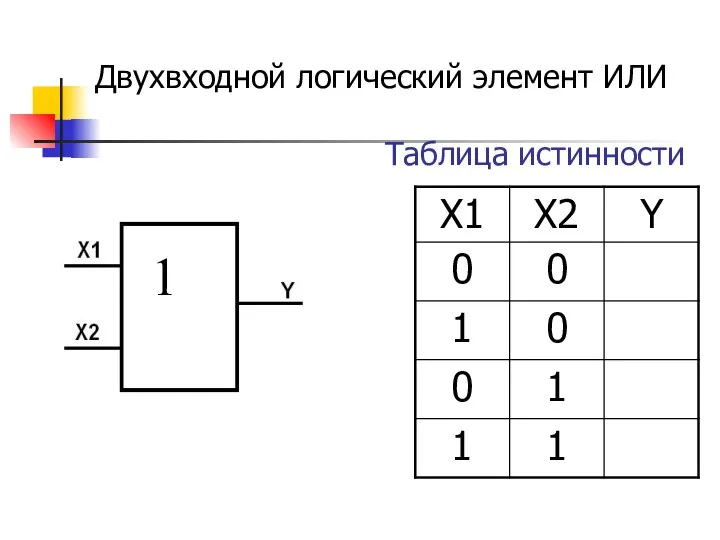 Двухвходной логический элемент ИЛИ Таблица истинности