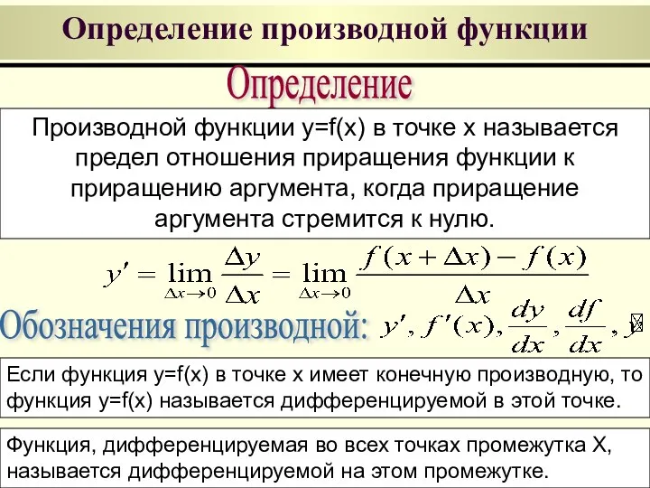 Определение производной функции Определение Производной функции y=f(x) в точке x называется