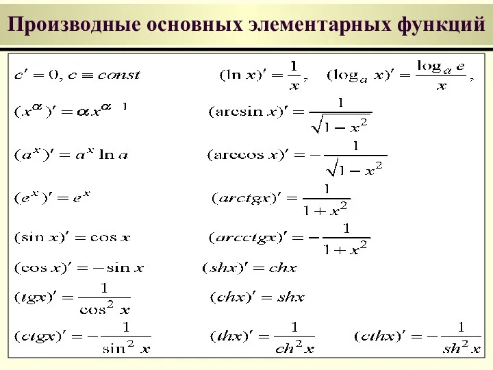 Производные основных элементарных функций