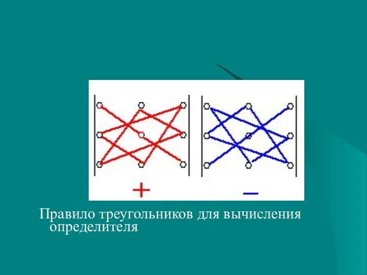 Правило треугольников для вычисления определителя