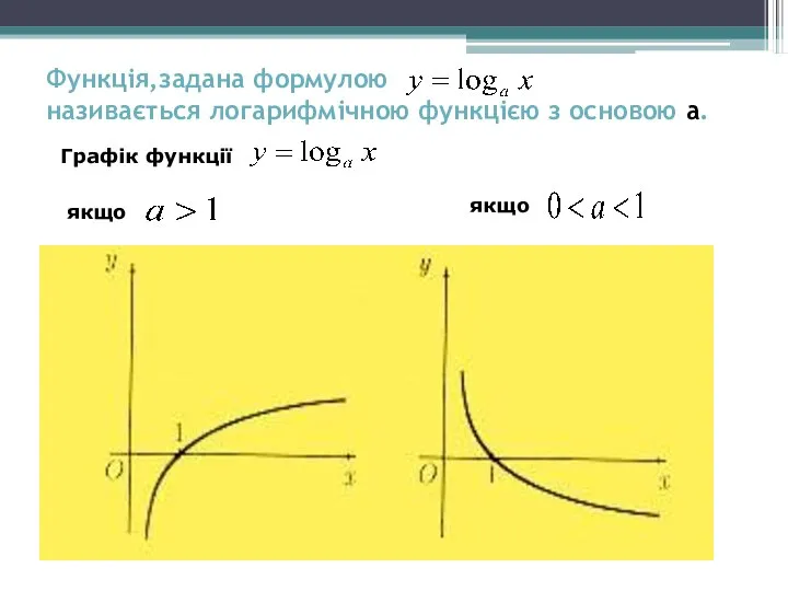 Функція,задана формулою називається логарифмічною функцією з основою а. Графік функції якщо якщо