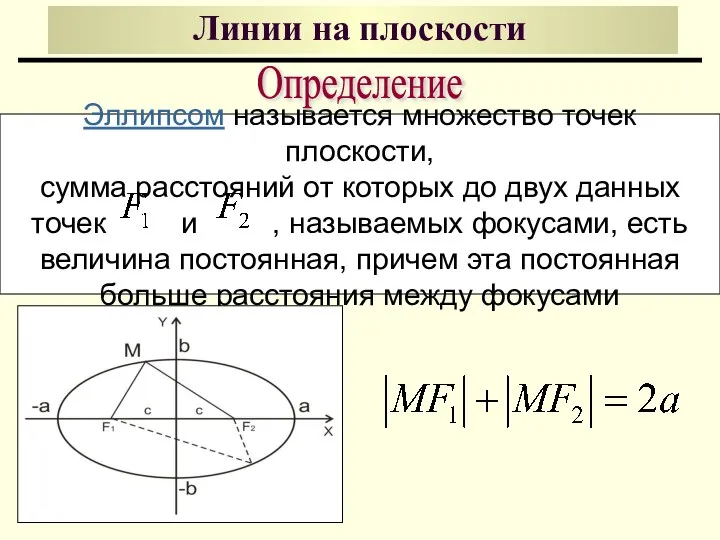 Линии на плоскости Эллипсом называется множество точек плоскости, сумма расстояний от