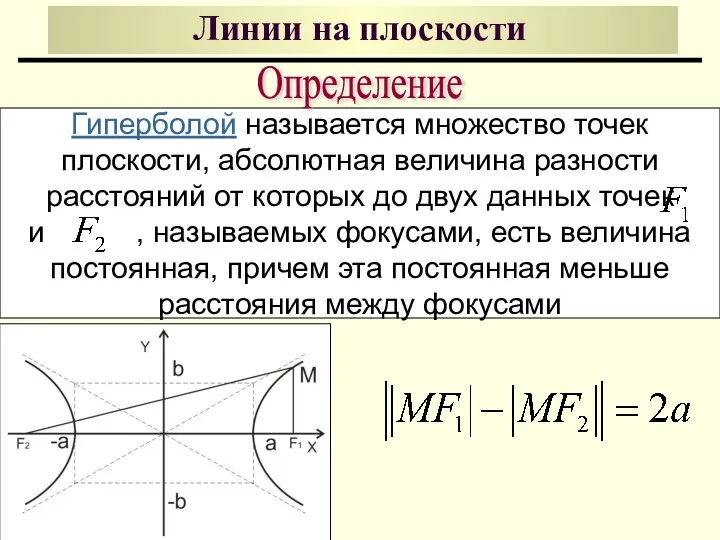 Линии на плоскости Гиперболой называется множество точек плоскости, абсолютная величина разности