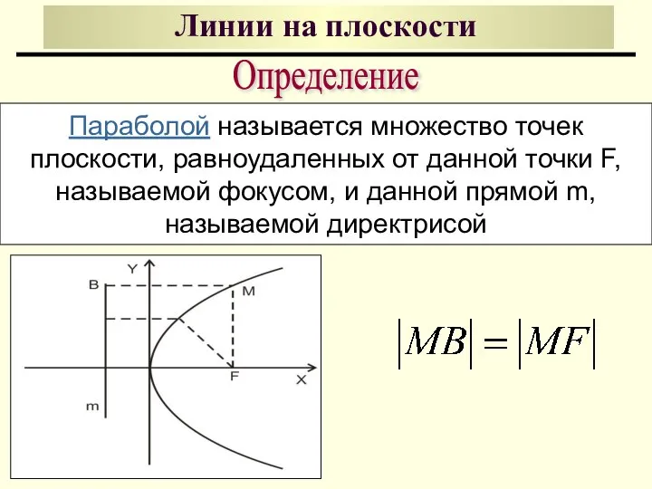 Линии на плоскости Параболой называется множество точек плоскости, равноудаленных от данной