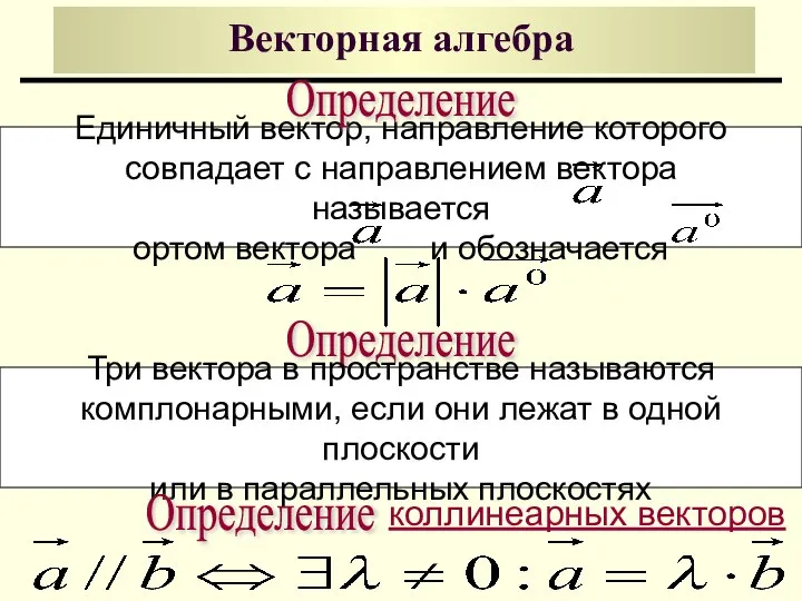 Векторная алгебра Определение Единичный вектор, направление которого совпадает с направлением вектора