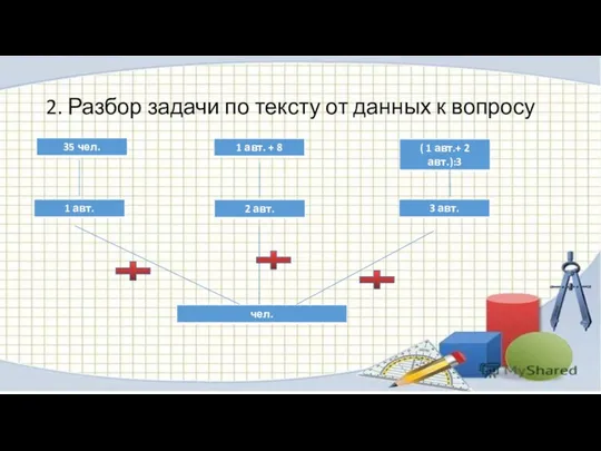 2. Разбор задачи по тексту от данных к вопросу