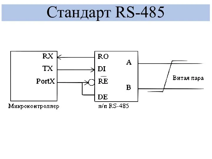 Стандарт RS-485