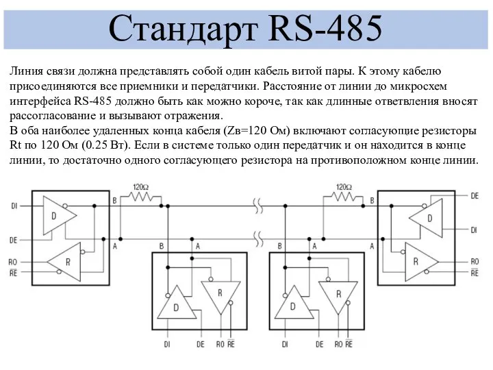 Стандарт RS-485