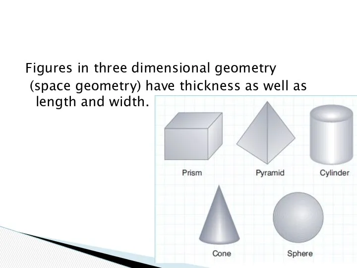 Figures in three dimensional geometry (space geometry) have thickness as well as length and width.