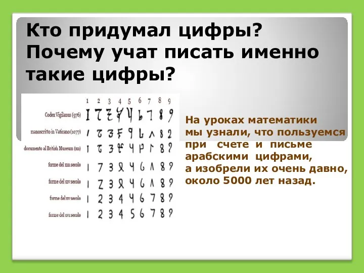 Кто придумал цифры? Почему учат писать именно такие цифры? На уроках