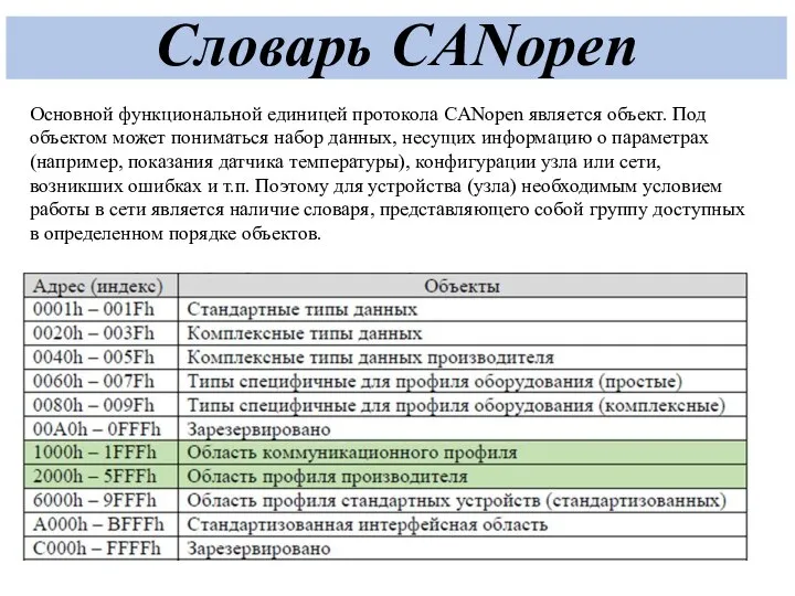 Словарь CANopen Основной функциональной единицей протокола CANopen является объект. Под объектом