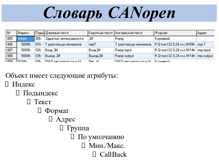 Словарь CANopen Объект имеет следующие атрибуты: Индекс Подындекс Текст Формат Адрес Группа По умолчанию Мин./Макс. CallBack