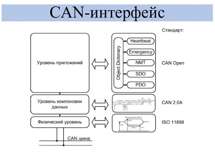 CAN-интерфейс