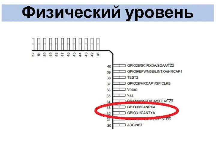 Физический уровень