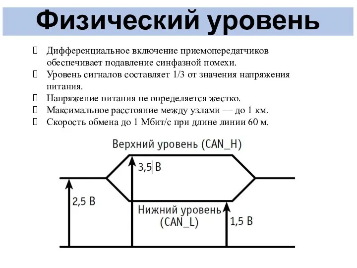 Физический уровень Дифференциальное включение приемопередатчиков обеспечивает подавление синфазной помехи. Уровень сигналов