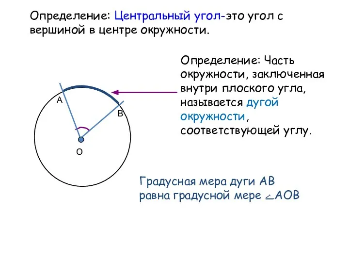 Определение: Центральный угол-это угол с вершиной в центре окружности. Градусная мера
