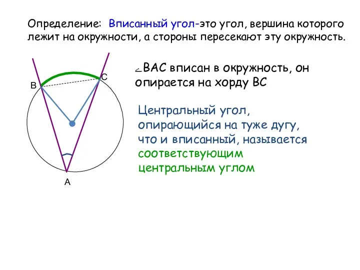 Определение: Вписанный угол-это угол, вершина которого лежит на окружности, а стороны пересекают эту окружность.