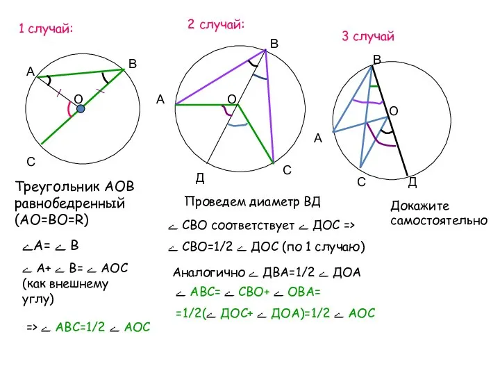 1 случай: А В С О Треугольник АОВ равнобедренный (АО=ВО=R) ےА=