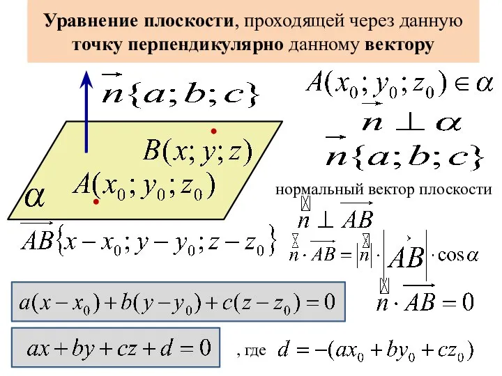 Уравнение плоскости, проходящей через данную точку перпендикулярно данному вектору нормальный вектор плоскости