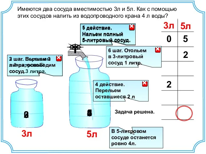 3л 5л Имеются два сосуда вместимостью 3л и 5л. Как с