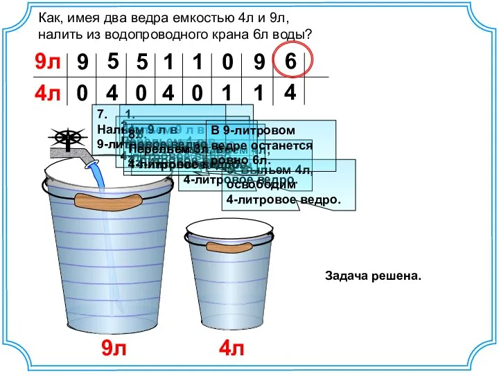 Как, имея два ведра емкостью 4л и 9л, налить из водопроводного