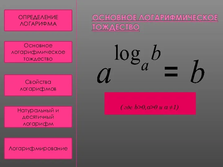 ( где b>0,a>0 и a ≠1) ОПРЕДЕЛЕНИЕ ЛОГАРИФМА Основное логарифмическое тождество