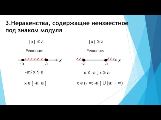 3.Неравенства, содержащие неизвестное под знаком модуля |х| ≤ a |х| ≥