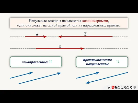 Ненулевые векторы называются коллинеарными, если они лежат на одной прямой или на параллельных прямых. противоположно направленные