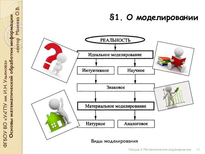 §1. О моделировании ФГБОУ ВО «УлГПУ им. И.Н. Ульянова» Основы математической