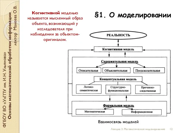 §1. О моделировании ФГБОУ ВО «УлГПУ им. И.Н. Ульянова» Основы математической