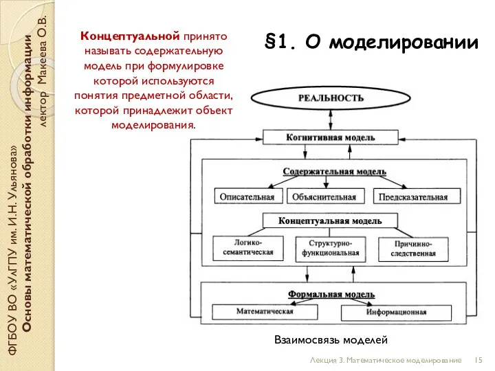 §1. О моделировании ФГБОУ ВО «УлГПУ им. И.Н. Ульянова» Основы математической