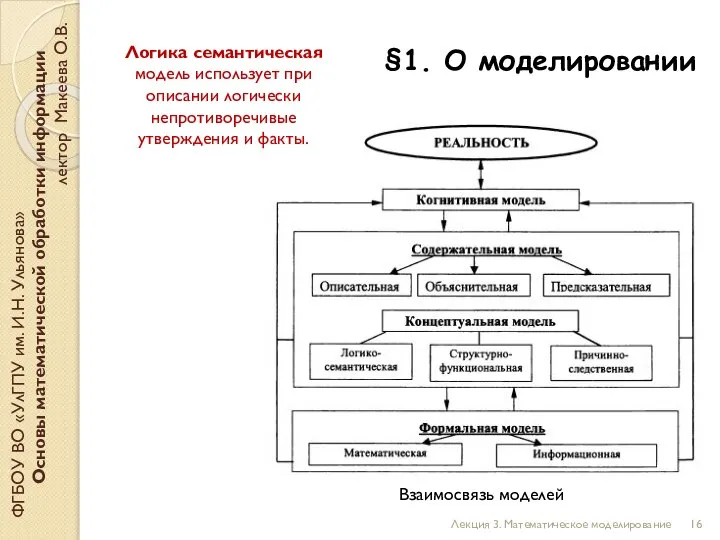 §1. О моделировании ФГБОУ ВО «УлГПУ им. И.Н. Ульянова» Основы математической