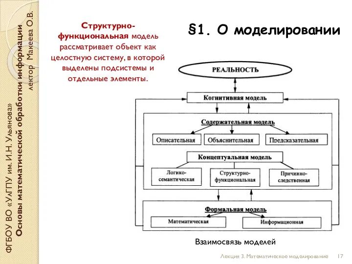 §1. О моделировании ФГБОУ ВО «УлГПУ им. И.Н. Ульянова» Основы математической