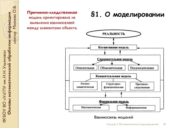 §1. О моделировании ФГБОУ ВО «УлГПУ им. И.Н. Ульянова» Основы математической