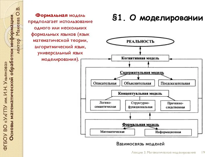 §1. О моделировании ФГБОУ ВО «УлГПУ им. И.Н. Ульянова» Основы математической