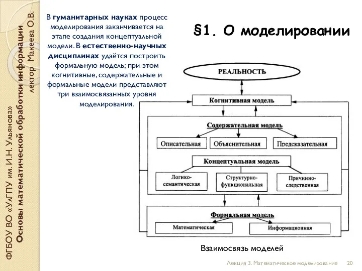 §1. О моделировании ФГБОУ ВО «УлГПУ им. И.Н. Ульянова» Основы математической