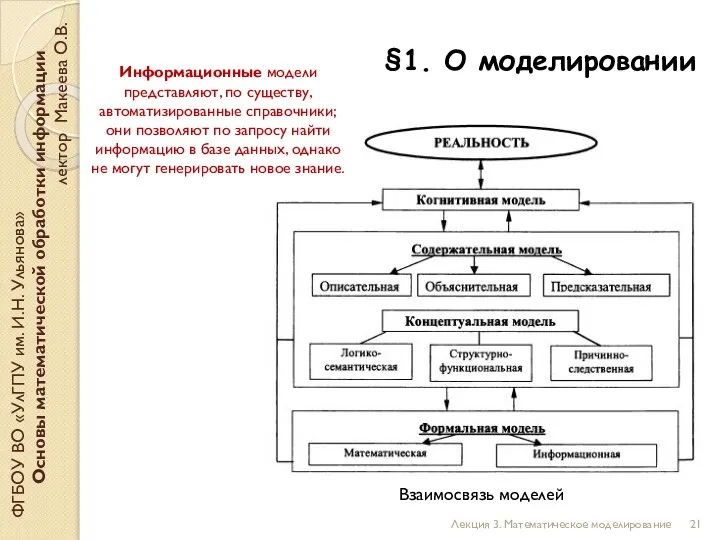 §1. О моделировании ФГБОУ ВО «УлГПУ им. И.Н. Ульянова» Основы математической