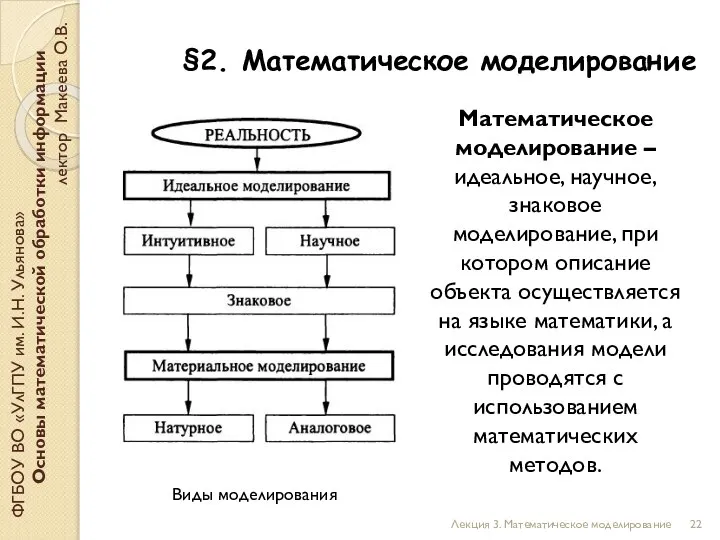 §2. Математическое моделирование ФГБОУ ВО «УлГПУ им. И.Н. Ульянова» Основы математической