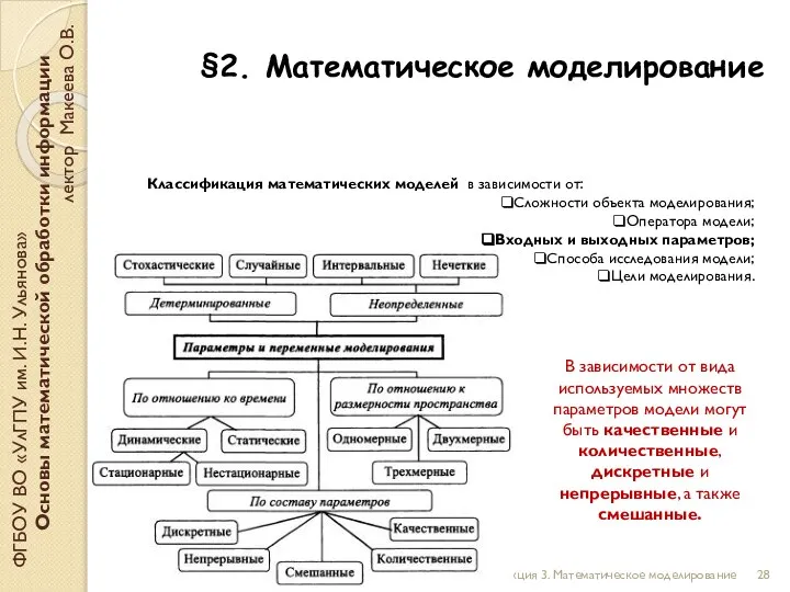 §2. Математическое моделирование ФГБОУ ВО «УлГПУ им. И.Н. Ульянова» Основы математической