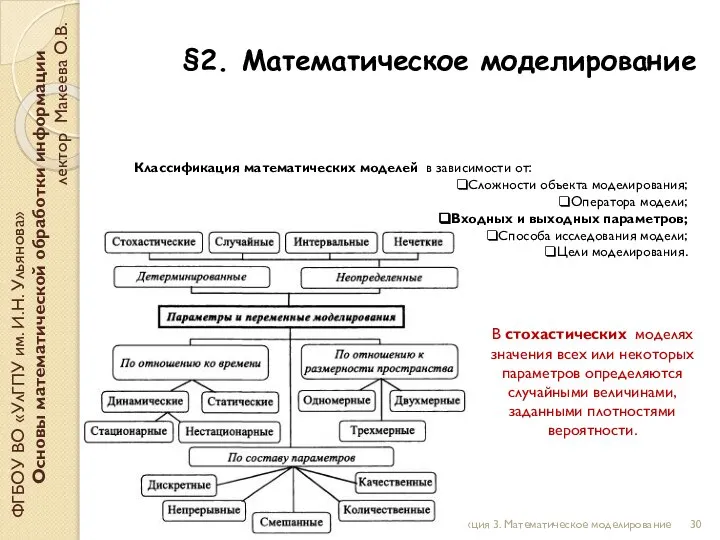 §2. Математическое моделирование ФГБОУ ВО «УлГПУ им. И.Н. Ульянова» Основы математической