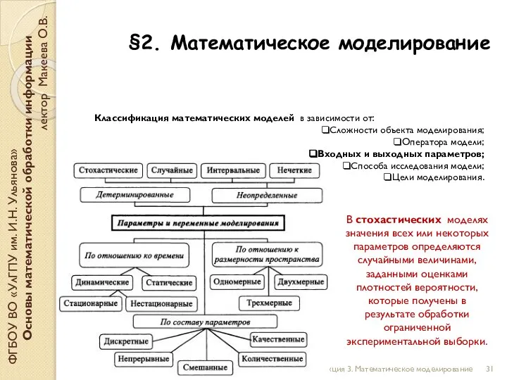 §2. Математическое моделирование ФГБОУ ВО «УлГПУ им. И.Н. Ульянова» Основы математической