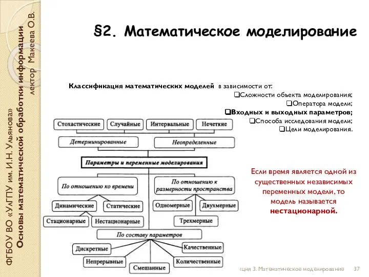 §2. Математическое моделирование ФГБОУ ВО «УлГПУ им. И.Н. Ульянова» Основы математической