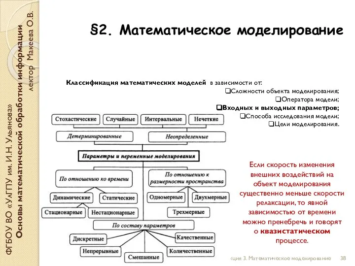 §2. Математическое моделирование ФГБОУ ВО «УлГПУ им. И.Н. Ульянова» Основы математической