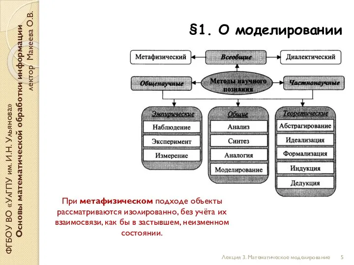 §1. О моделировании ФГБОУ ВО «УлГПУ им. И.Н. Ульянова» Основы математической