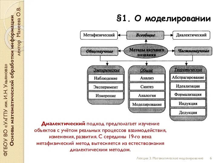 §1. О моделировании ФГБОУ ВО «УлГПУ им. И.Н. Ульянова» Основы математической