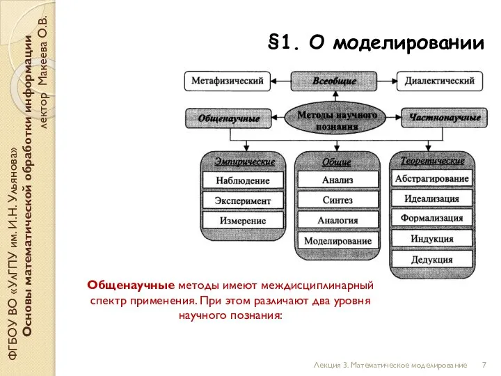 §1. О моделировании ФГБОУ ВО «УлГПУ им. И.Н. Ульянова» Основы математической