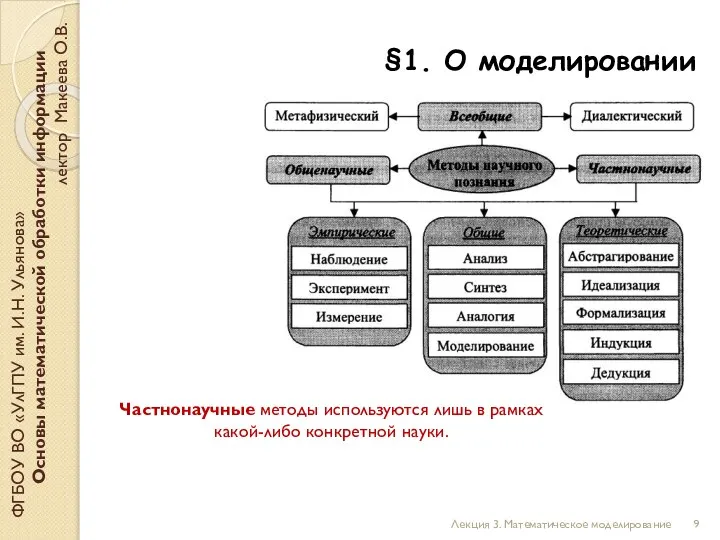 §1. О моделировании ФГБОУ ВО «УлГПУ им. И.Н. Ульянова» Основы математической