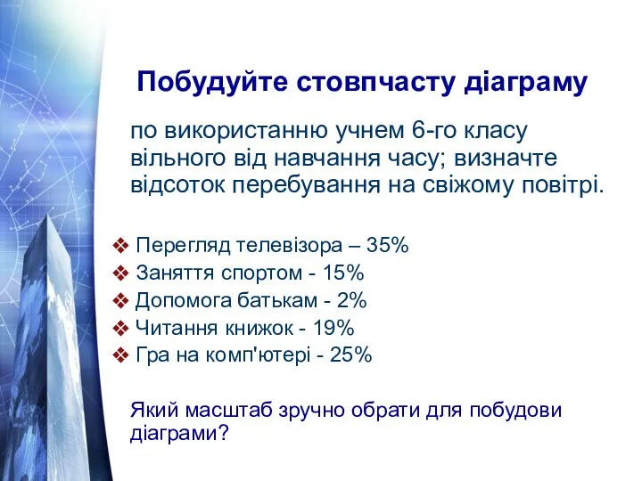 Побудуйте стовпчасту діаграму по використанню учнем 6-го класу вільного від навчання